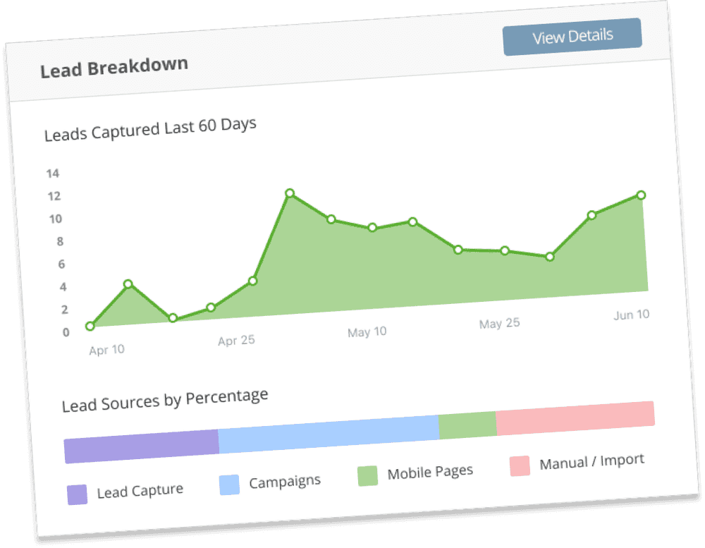 Reporting Dashboard Widget Image